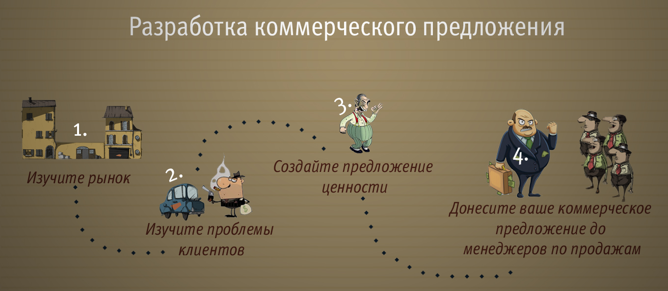 Коммерческое предложение образец для интернет провайдера – Telegraph